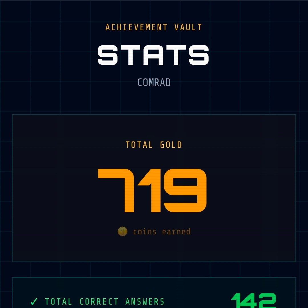Achievement vault stats page
